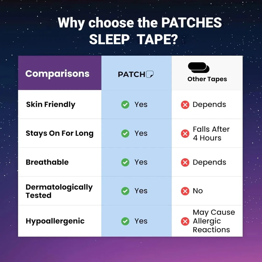 Gentle Sleep Mouth Tape